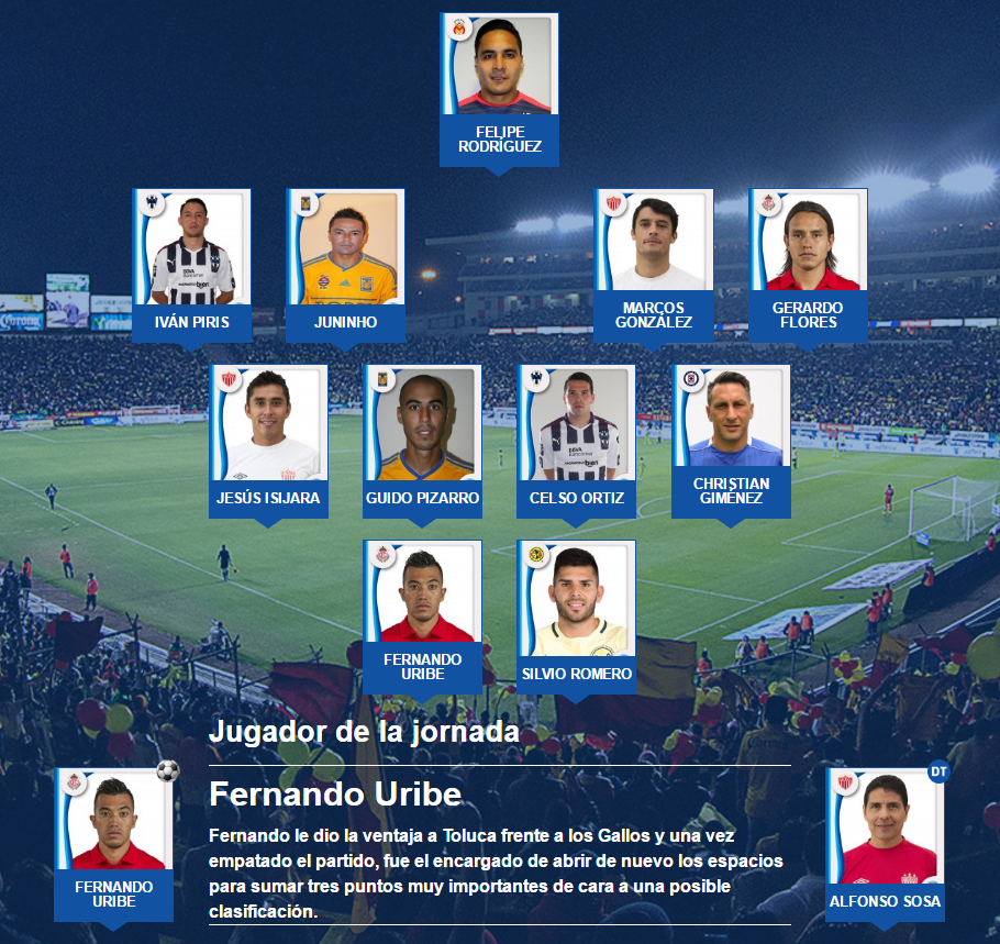 El 11 ideal de la jornada 16 del futbol mexicano